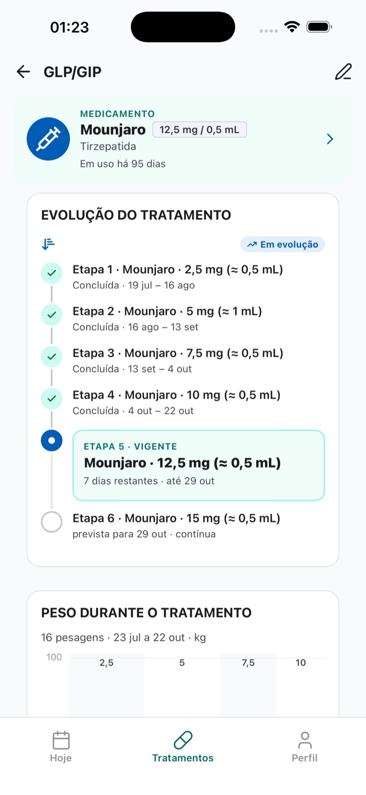 Tela do dosiq mostrando evolução de doses e titulação semanal